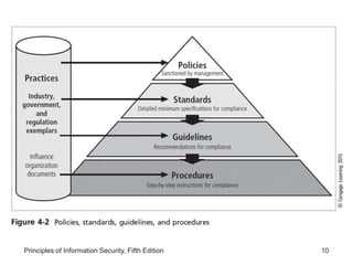 Lesson 1- Information Policy
