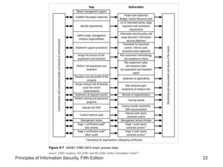 Lesson 1- Information Policy
