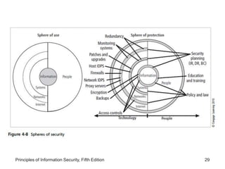 Lesson 1- Information Policy