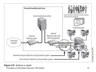 Lesson 1- Information Policy