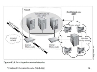 Lesson 1- Information Policy