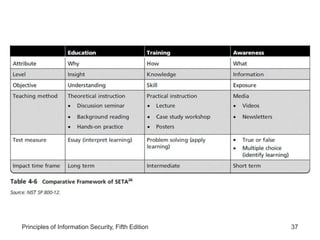Lesson 1- Information Policy
