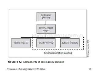 Lesson 1- Information Policy