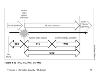 Lesson 1- Information Policy