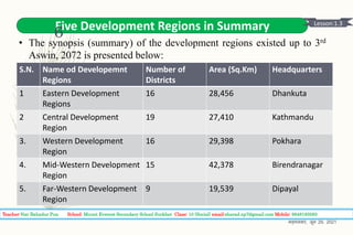 Concept of Regional and Federalism (Grade:10) Unit 1.3 | PPT