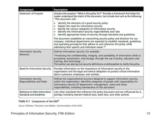Principles of Information Security, Fifth Edition 13
 