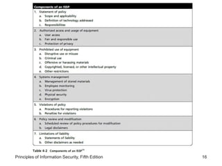 Principles of Information Security, Fifth Edition 16
 