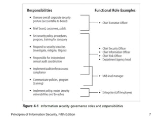 Principles of Information Security, Fifth Edition 7
 