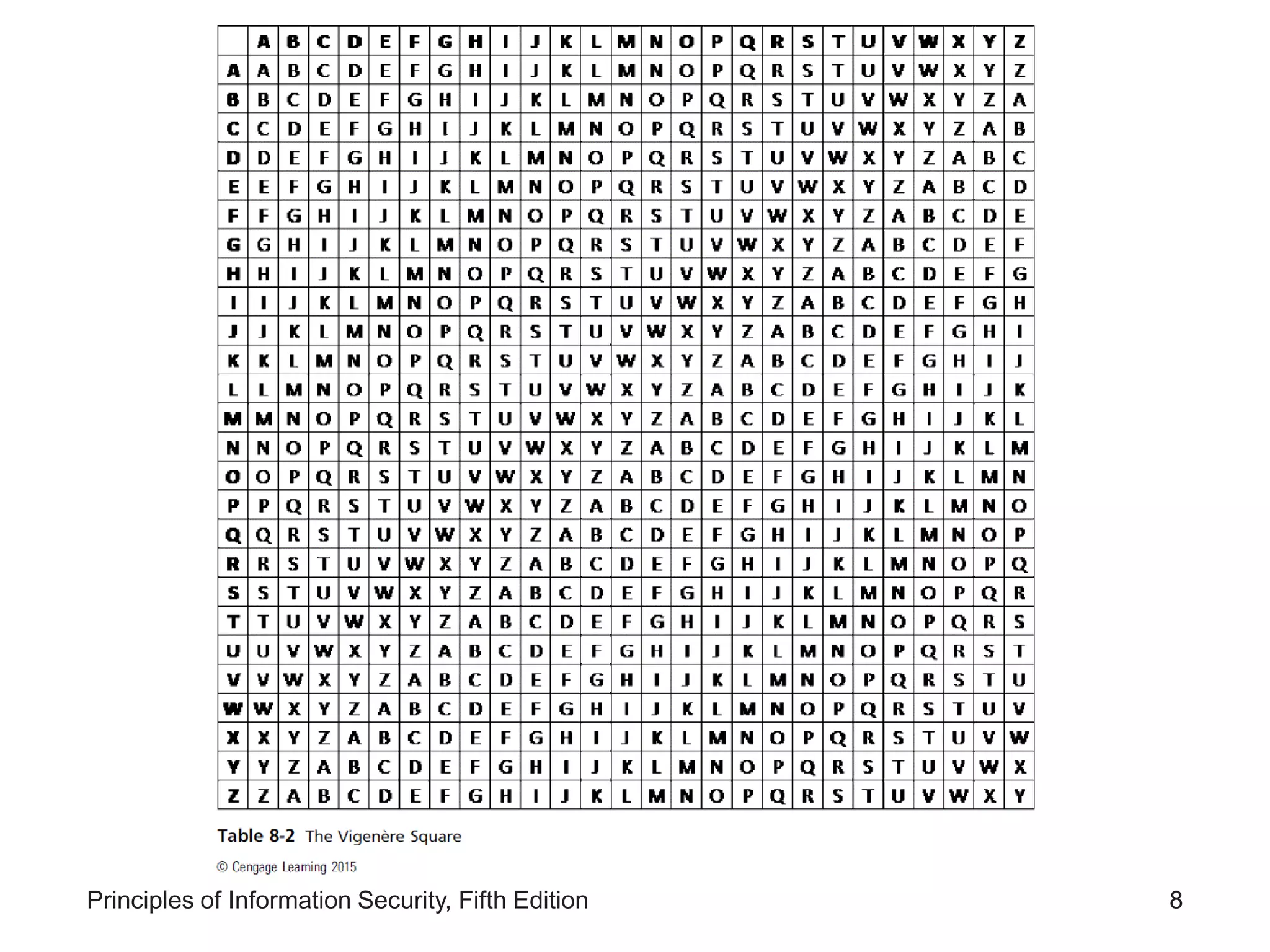 Principles of Information Security, Fifth Edition 8
 