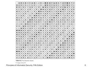 Principles of Information Security, Fifth Edition 8
 