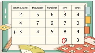 Addition with Regrouping | PPT