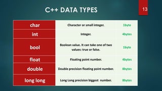 c++ lesson 1.pptx
