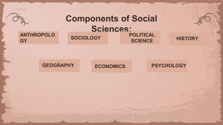 Components of Social
Sciences:
ANTHROPOLO
GY
SOCIOLOGY
POLITICAL
SCIENCE HISTORY
GEOGRAPHY ECONOMICS PSYCHOLOGY
 