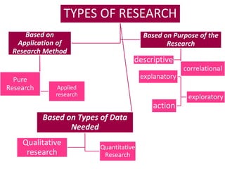 Lesson 1. QUANTITATIVE RESEARCH [Autosaved].pptx