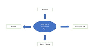 Selection is
Influenced
by….
Culture
History Environment
Other Factors
 