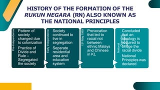 HISTORY OF THE FORMATION OF THE
RUKUN NEGARA (RN) ALSO KNOWN AS
THE NATIONAL PRINCIPLES
Pre-Independence
Pattern of
society
changed due
to colonization
Practice of
Divide and
Rule –
Segregated
the society
Early
Independence
Society
continued to
live in
segregation
Separate
residential
area and
education
system
13
th
May
1969
Provocation
that led to
racial riot
between
ethnic Malays
and Chinese
in KL
National
Operation
s
Council
(NOC)
Concluded
that an
ideology is
required to
bridge the
racial divide
National
Principles was
declared
 