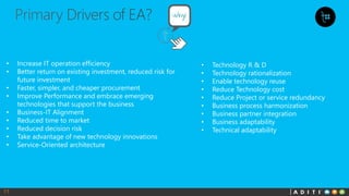 11
• Increase IT operation efficiency
• Better return on existing investment, reduced risk for
future investment
• Faster, simpler, and cheaper procurement
• Improve Performance and embrace emerging
technologies that support the business
• Business-IT Alignment
• Reduced time to market
• Reduced decision risk
• Take advantage of new technology innovations
• Service-Oriented architecture
• Technology R & D
• Technology rationalization
• Enable technology reuse
• Reduce Technology cost
• Reduce Project or service redundancy
• Business process harmonization
• Business partner integration
• Business adaptability
• Technical adaptability
 