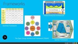Zachman Framework
The Open Group Architectural Framework (TOGAF)
Federal Enterprise Architecture
Gartner Framework
 