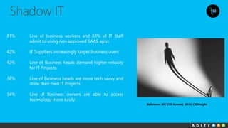 81% Line of business workers and 83% of IT Staff
admit to using non approved SAAS apps
42% IT Suppliers increasingly target business users
42% Line of Business heads demand higher velocity
for IT Projects
36% Line of Business heads are more tech savvy and
drive their own IT Projects
34% Line of Business owners are able to access
technology more easily
Reference: IDC CIO Summit, 2014, CIOInsight
 