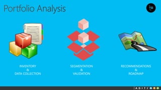 INVENTORY
&
DATA COLLECTION
SEGMENTATION
&
VALIDATION
RECOMMENDATIONS
&
ROADMAP
 