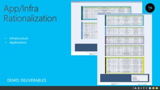 • Infrastructure
• Applications
DEMO: DELIVERABLES
 