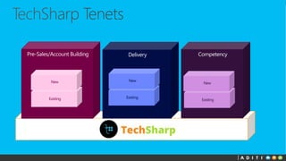 Existing
New
Existing
New
Existing
New
 