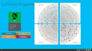 32
TPS
Technology
Positioning
System
 