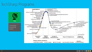 33
TPS
Technology
Positioning
System
 