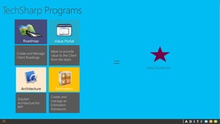 Roadmap
Create and Manage
Client Roadmap
36
Value Portal
Ideas to provide
value to the Client
from the team
Estimation
Create and
manage an
Estimation
framework
Architecture
Solution
Architecture for
RFP
 