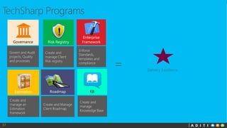 Roadmap
Governance
Enterprise
Framework
Risk Registry
Create and Manage
Client Roadmap
Govern and Audit
projects, Quality
and processes
Create and
manage Client
Risk registry
Enforce
Standards,
templates and
compliance
37
Estimation
Create and
manage an
Estimation
framework
KB
Create and
manage
Knowledge Base
 
