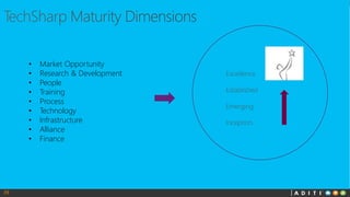 39
• Market Opportunity
• Research & Development
• People
• Training
• Process
• Technology
• Infrastructure
• Alliance
• Finance
 