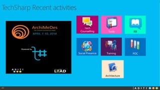 43
Tech
Counselling
Social Presence
Tools
Training
KB
POC
Architecture
 