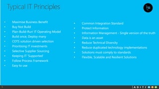 5
• Maximise Business Benefit
• Buy Not Build
• Plan-Build-Run' IT Operating Model
• Build once, Deploy many
• COTS solution driven selection
• Prioritising IT investments
• Selective Supplier Sourcing
• Keeping IT 'Supported’
• Follow Process Framework
• Easy to use
• Common Integration Standard
• Protect Information
• Information Management - Single version of the truth
• Data is an asset
• Reduce Technical Diversity
• Reduce duplicated technology implementations
• Solutions must comply to standards
• Flexible, Scalable and Resilient Solutions
 