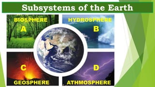Subsystems of the Earth
A B
C D
BIOSPHERE HYDROSPHERE
GEOSPHERE ATHMOSPHERE
 