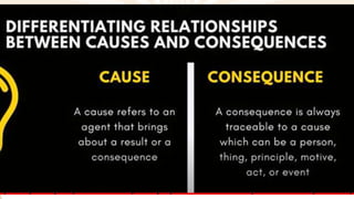 Lesson 1 : TRENDS  Vs. FADS : Introduction