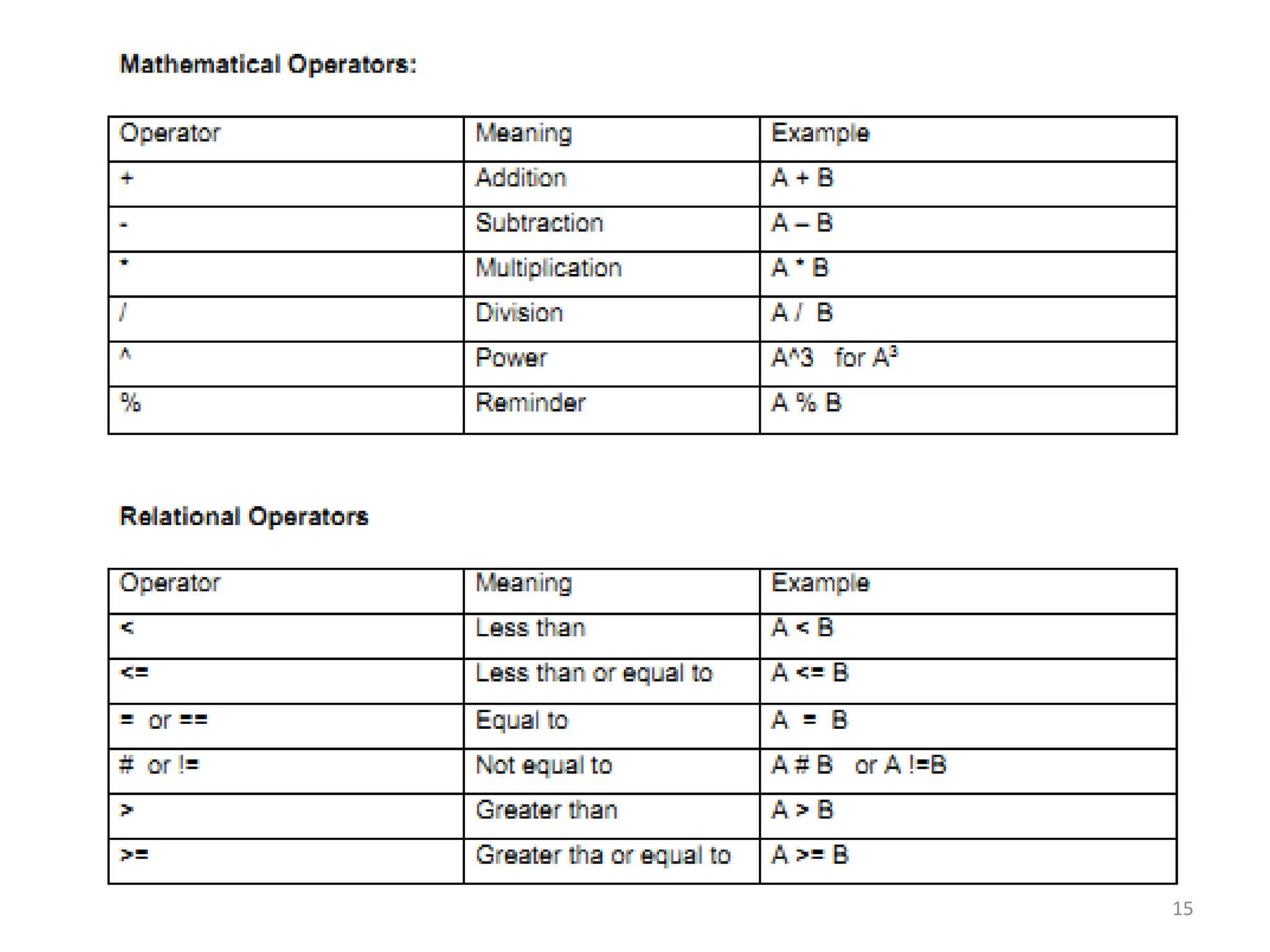 Lesson 1 of c programming algorithms and flowcharts.pptx