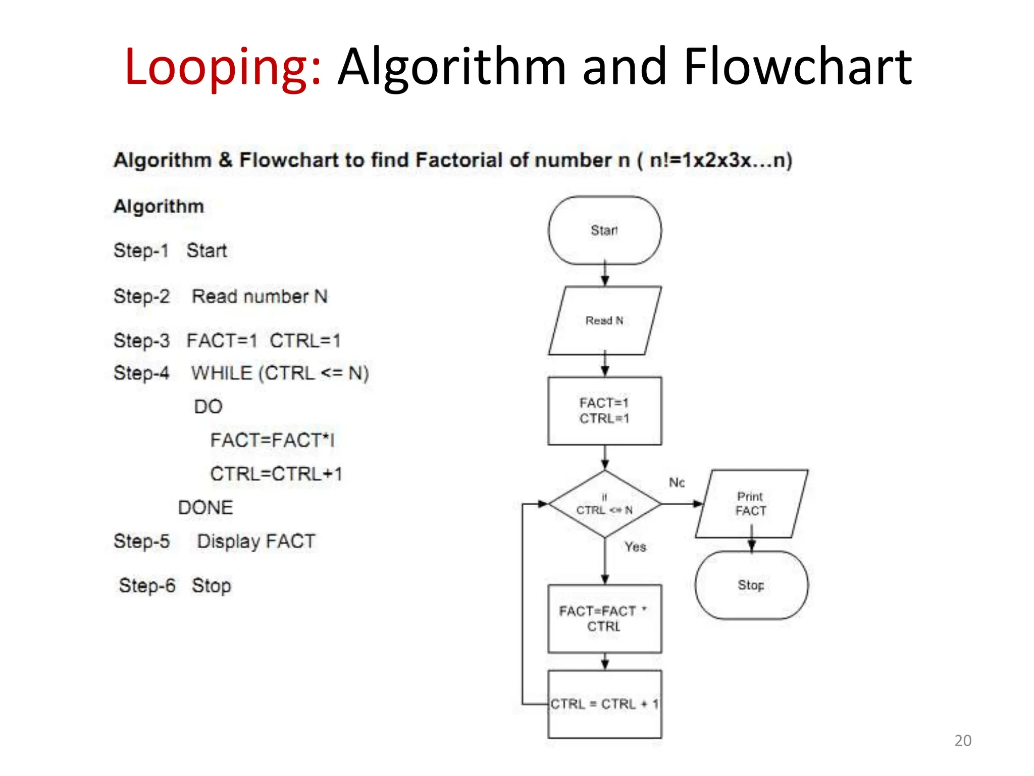 Lesson 1 of c programming algorithms and flowcharts.pptx