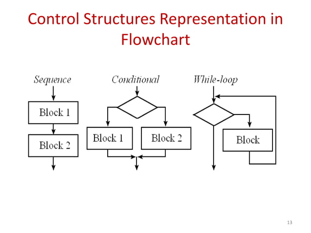 Lesson 1 of c programming algorithms and flowcharts.pptx