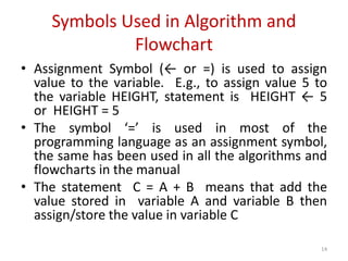 Lesson 1 of c programming algorithms and flowcharts.pptx