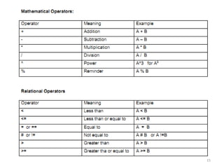 Lesson 1 of c programming algorithms and flowcharts.pptx