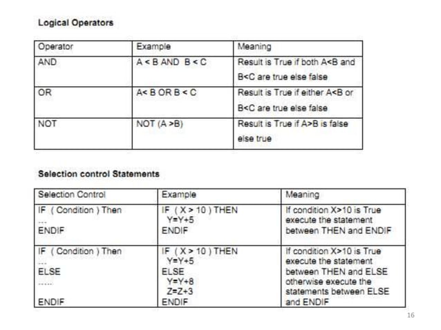 Lesson 1 of c programming algorithms and flowcharts.pptx