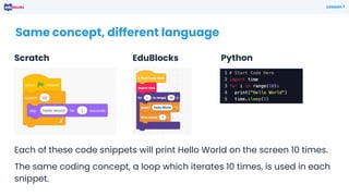 Same concept, different language
EduBlocks
Lesson 1
Each of these code snippets will print Hello World on the screen 10 times.
The same coding concept, a loop which iterates 10 times, is used in each
snippet.
Scratch Python
 