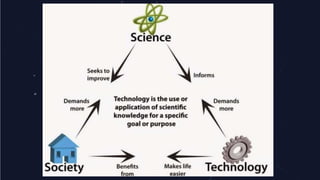 Lesson 1. Introduction to Science, Technology and Society.pdf