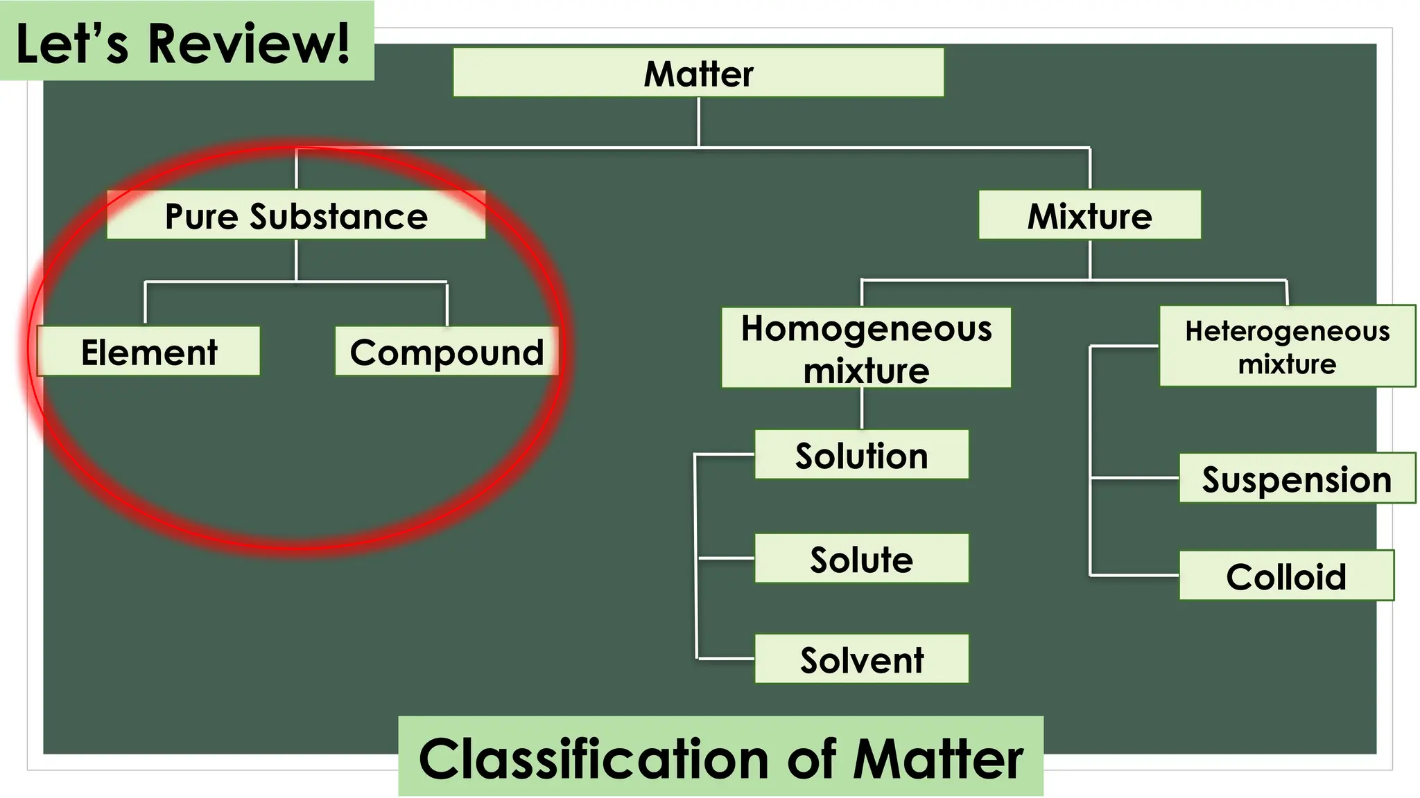 LESSON1.2.1 - Fundamentals of Matter.pptx