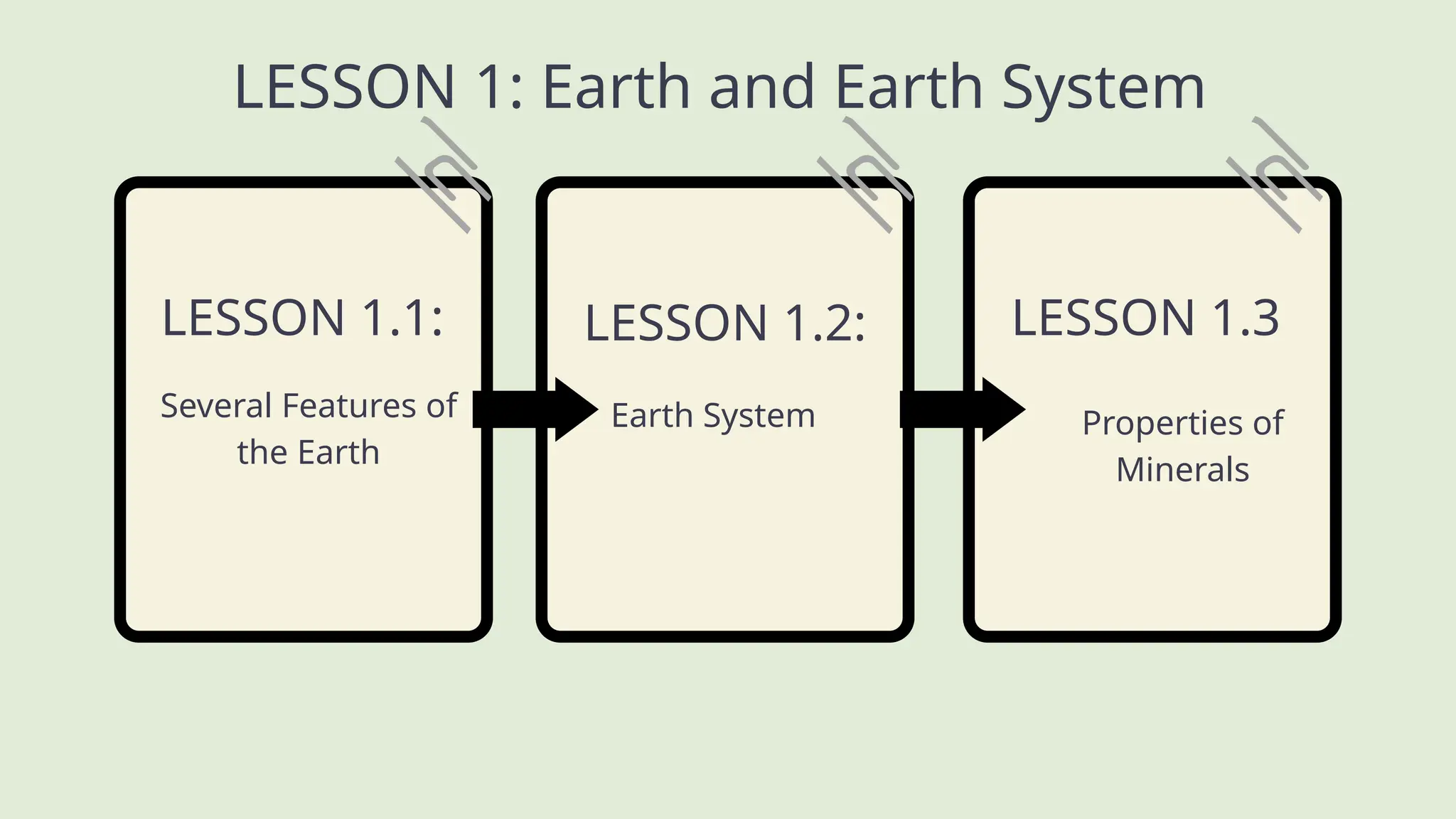 Quarter 1 Lesson 1: Earth and Life Science | PPTX
