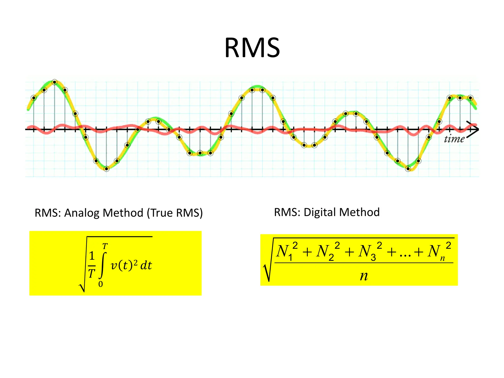 RMS
RMS: Analog Method (True RMS)
1
𝑇
D 𝑣 𝑡 2
G
H
𝑑𝑡
RMS: Digital Method
... n
N N N N
n
2 2 2 2
1 2 3
+ + + +
 