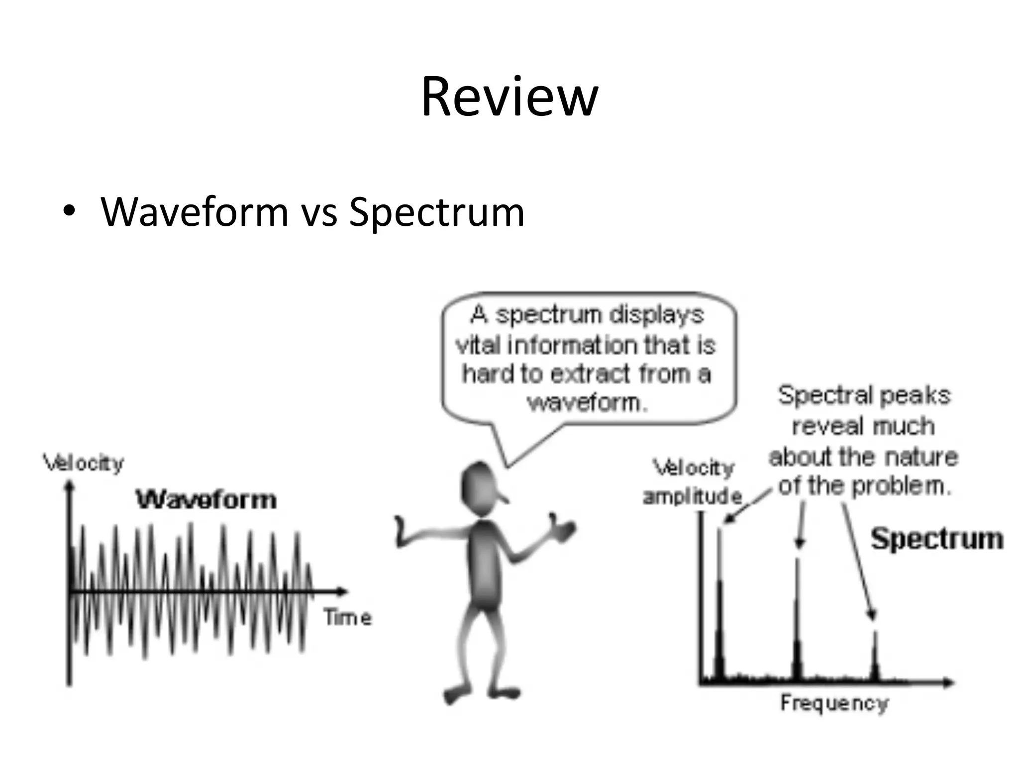 Review
• Waveform vs Spectrum
 