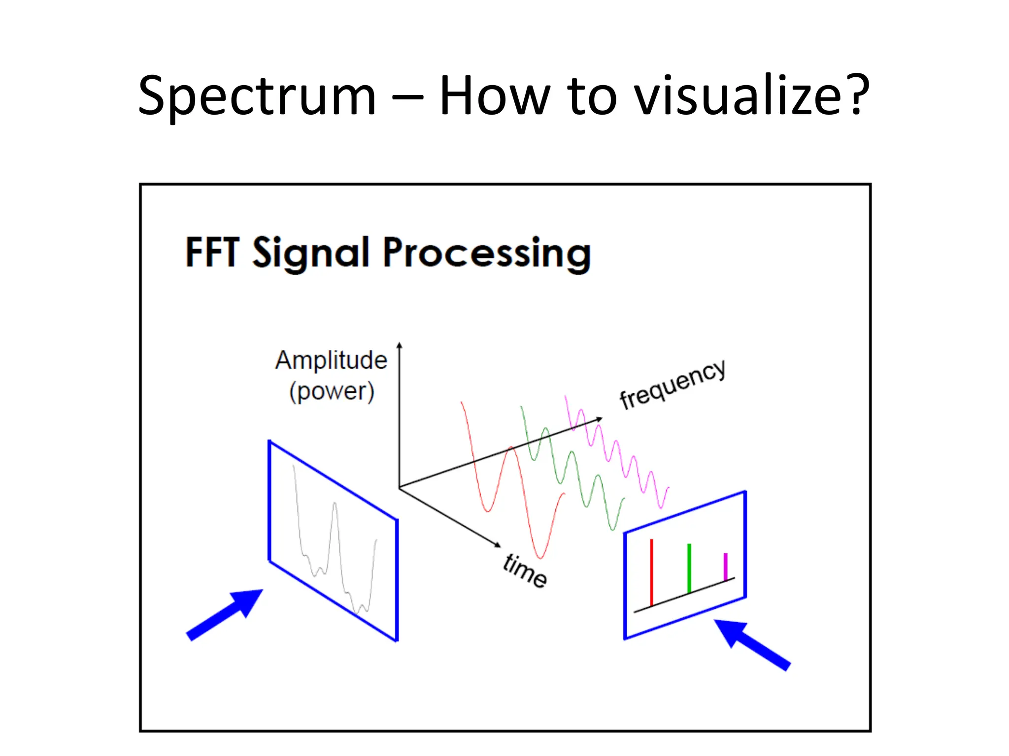 Spectrum – How to visualize?
 