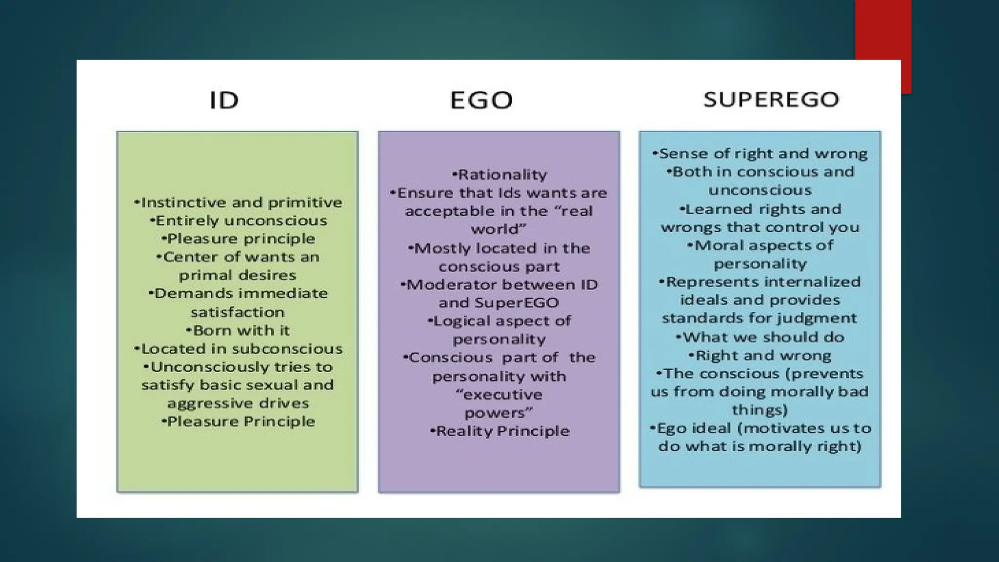 UNDERSTANDING THE SELF - LESSON ONE ABOUT GLOBALIZATION