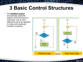 Data Structure Lesson 1 Lesson in Data Structure Lesson | PPT